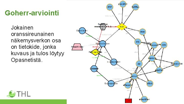 Goherr-arviointi Jokainen oranssireunainen näkemysverkon osa on tietokide, jonka kuvaus ja tulos löytyy Opasnetistä. 16