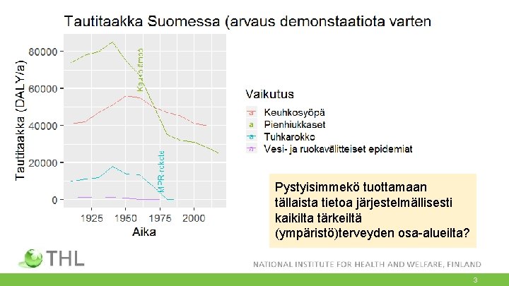 Pystyisimmekö tuottamaan tällaista tietoa järjestelmällisesti kaikilta tärkeiltä (ympäristö)terveyden osa-alueilta? 3 