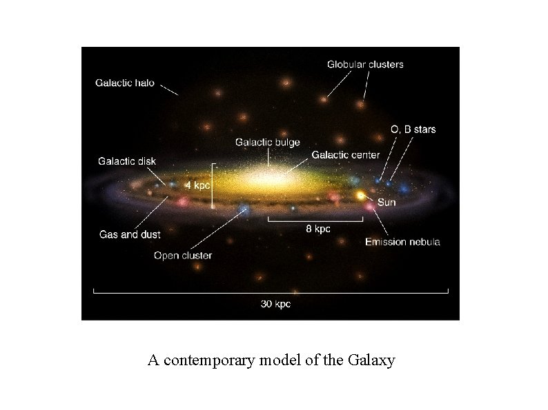 A contemporary model of the Galaxy A contemporary model of the Galaxy