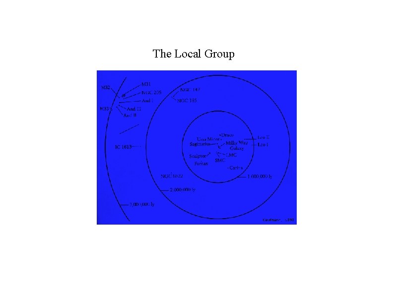 The Local Group The Local Group
