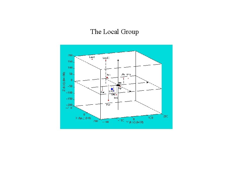 The Local Group The Local Group