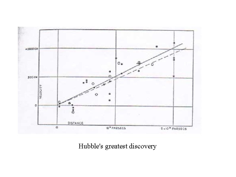 Hubble's greatest discovery Hubble's greatest discovery