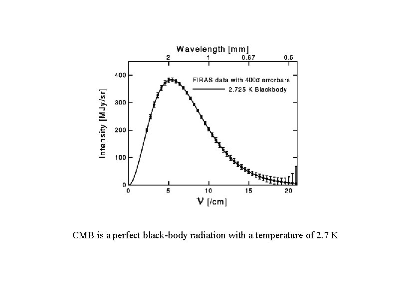 CMB is a perfect black-body radiation with a temperature of 2. 7 K CMB is a perfect black-body radiation with a temperature of 2. 7 K