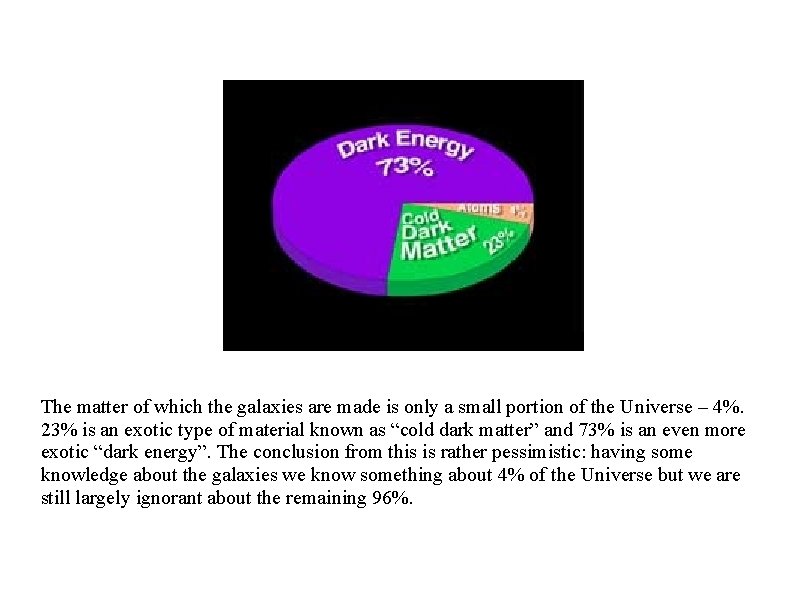 The matter of which the galaxies are made is only a small portion of The matter of which the galaxies are made is only a small portion of