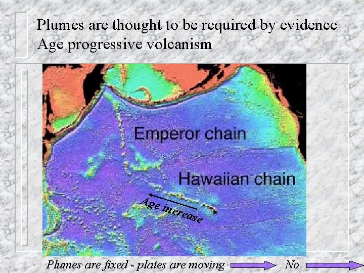 Plumes are thought to be required by evidence Age progressive volcanism Age incr ease