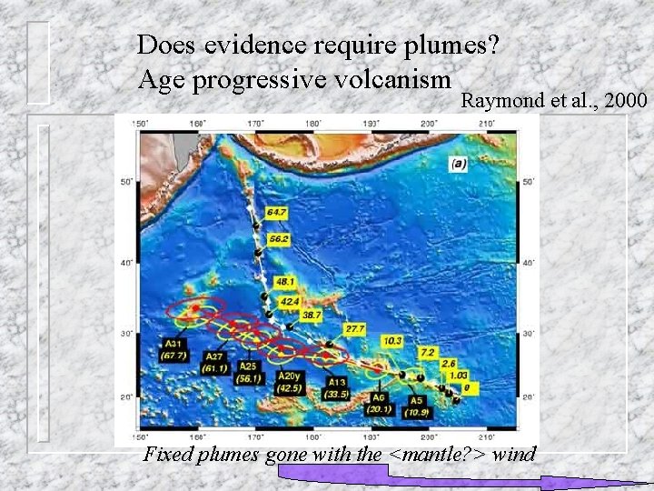 Does evidence require plumes? Age progressive volcanism Raymond et al. , 2000 Fixed plumes