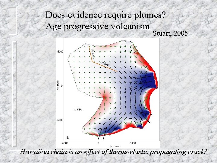 Does evidence require plumes? Age progressive volcanism Stuart, 2005 Hawaiian chain is an effect