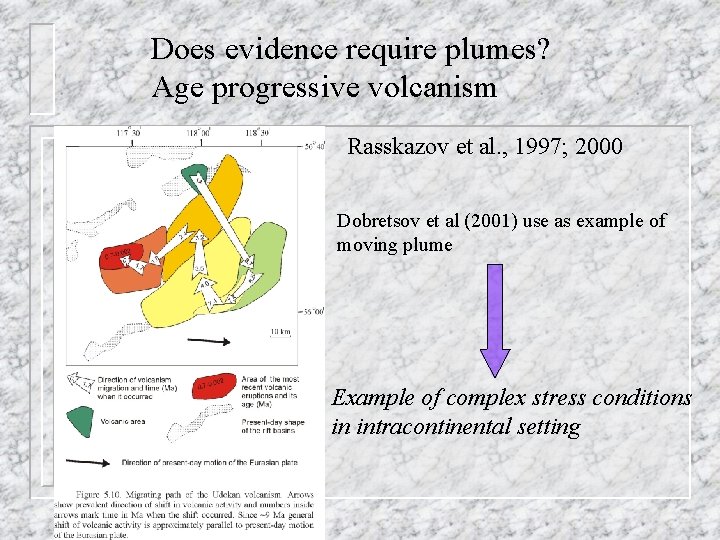 Does evidence require plumes? Age progressive volcanism Rasskazov et al. , 1997; 2000 Dobretsov