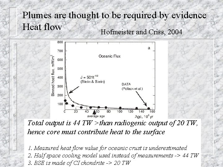 Plumes are thought to be required by evidence Heat flow Hofmeister and Criss, 2004