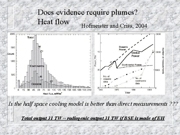 Does evidence require plumes? Heat flow Hofmeister and Criss, 2004 Is the half space