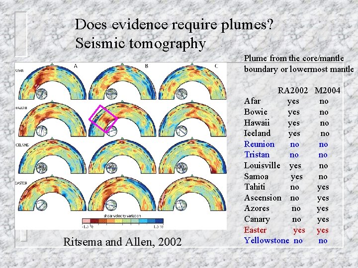 Does evidence require plumes? Seismic tomography Plume from the core/mantle boundary or lowermost mantle