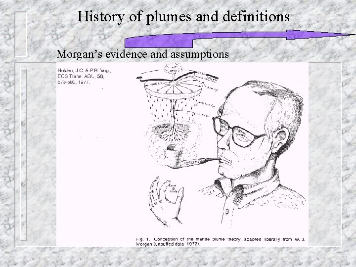 History of plumes and definitions Morgan’s evidence and assumptions 