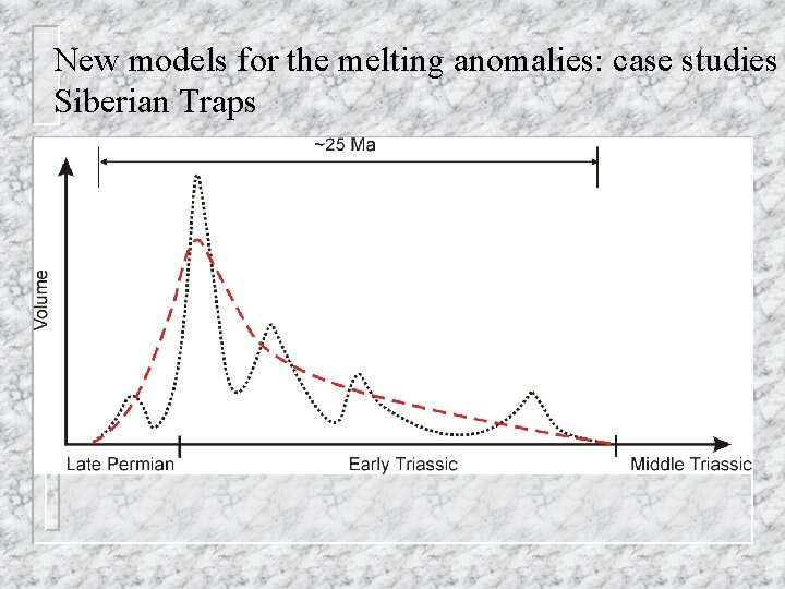 New models for the melting anomalies: case studies Siberian Traps 