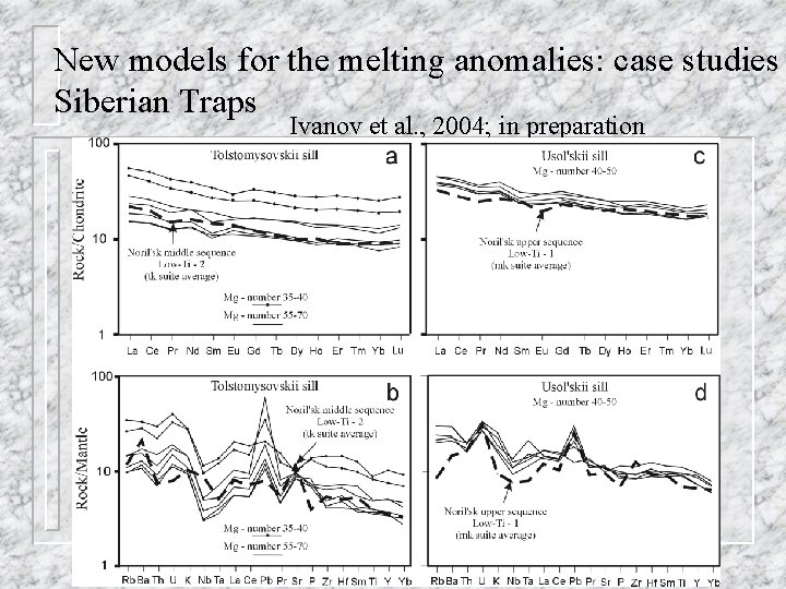 New models for the melting anomalies: case studies Siberian Traps Ivanov et al. ,