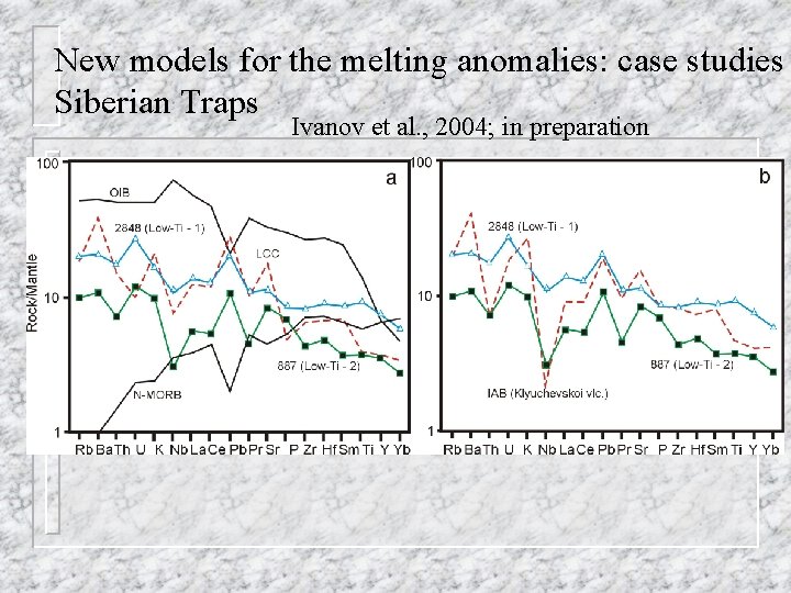 New models for the melting anomalies: case studies Siberian Traps Ivanov et al. ,