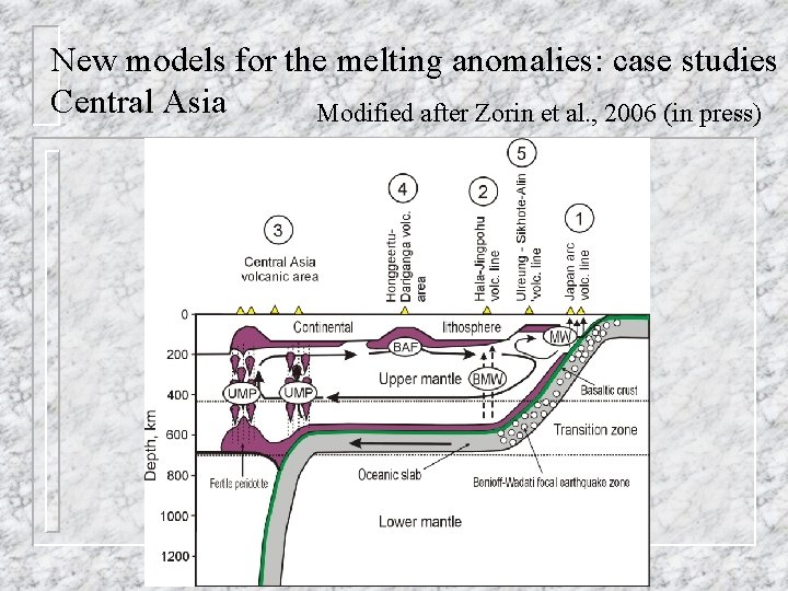 New models for the melting anomalies: case studies Central Asia Modified after Zorin et