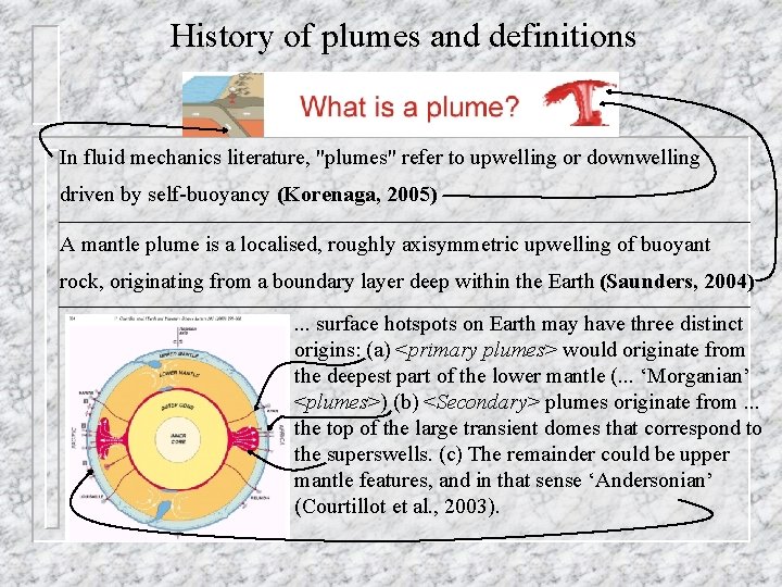 History of plumes and definitions In fluid mechanics literature, "plumes" refer to upwelling or