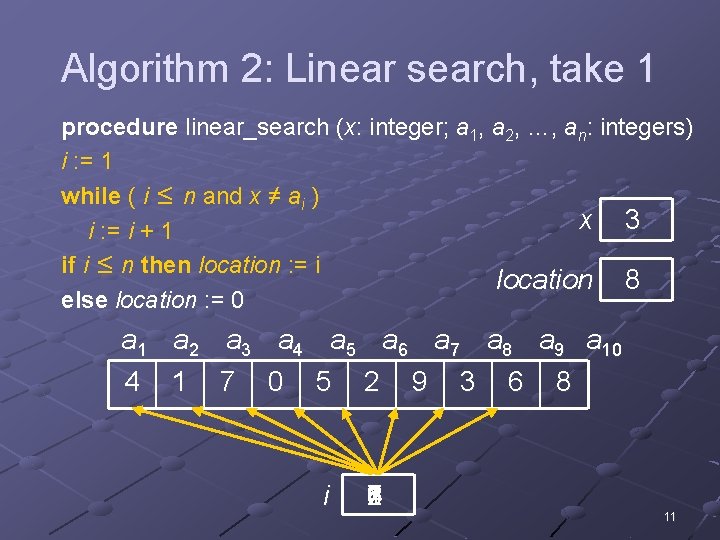 Algorithm 2: Linear search, take 1 procedure linear_search (x: integer; a 1, a 2,