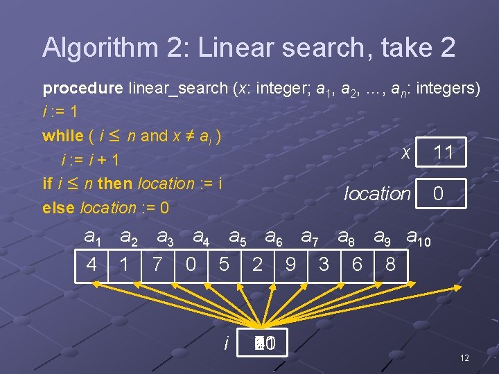 Algorithm 2: Linear search, take 2 procedure linear_search (x: integer; a 1, a 2,