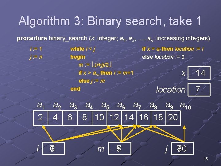 Algorithm 3: Binary search, take 1 procedure binary_search (x: integer; a 1, a 2,