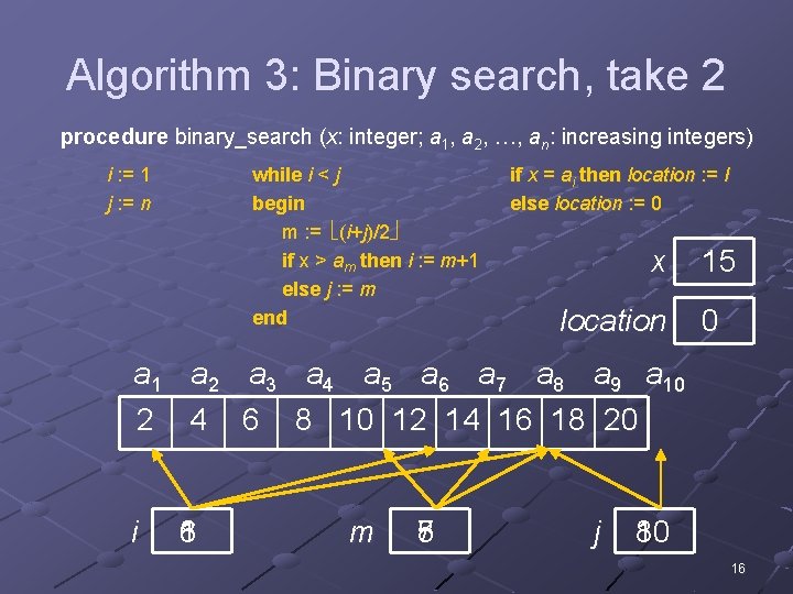 Algorithm 3: Binary search, take 2 procedure binary_search (x: integer; a 1, a 2,