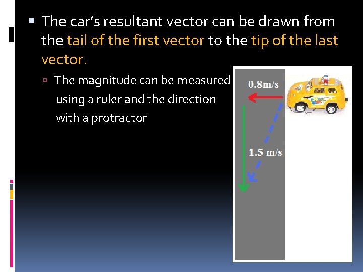  The car’s resultant vector can be drawn from the tail of the first