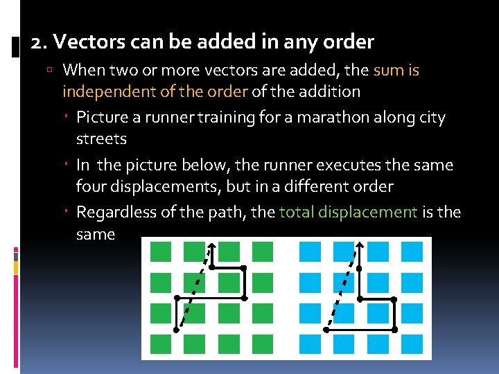 2. Vectors can be added in any order When two or more vectors are