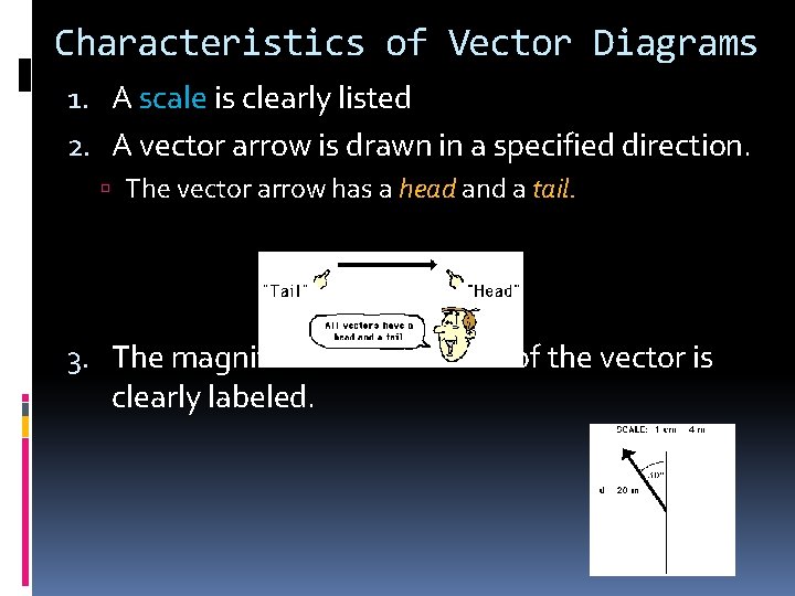 Characteristics of Vector Diagrams 1. A scale is clearly listed 2. A vector arrow