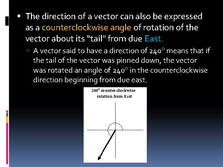  The direction of a vector can also be expressed as a counterclockwise angle