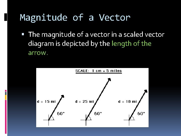 Magnitude of a Vector The magnitude of a vector in a scaled vector diagram