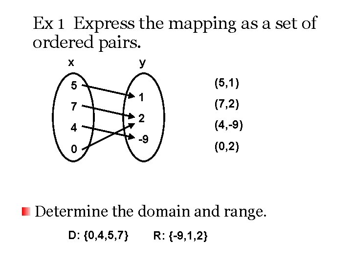 Ex 1 Express the mapping as a set of ordered pairs. x 5 7