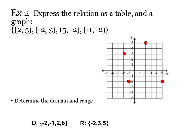 Ex 2 Express the relation as a table, and a graph: {(2, 5), (-2,