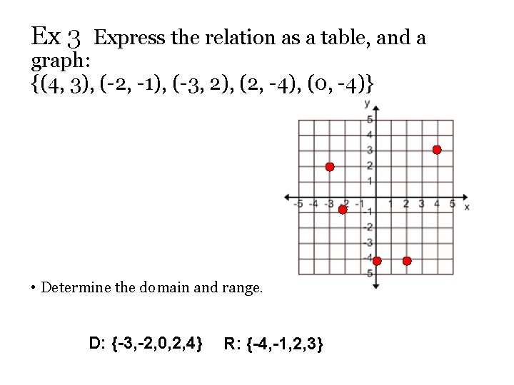 Ex 3 Express the relation as a table, and a graph: {(4, 3), (-2,