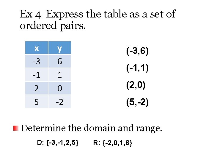 Ex 4 Express the table as a set of ordered pairs. x -3 -1