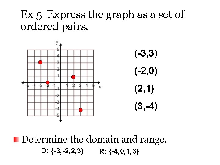 Ex 5 Express the graph as a set of ordered pairs. (-3, 3) (-2,