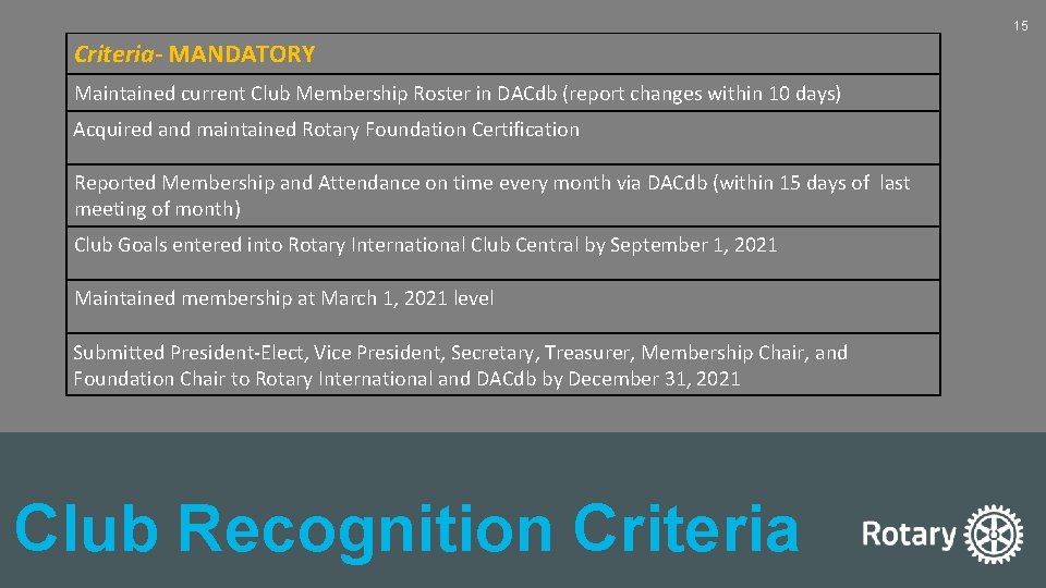 15 Criteria- MANDATORY Maintained current Club Membership Roster in DACdb (report changes within 10
