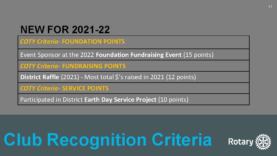 17 NEW FOR 2021 -22 COTY Criteria- FOUNDATION POINTS Event Sponsor at the 2022