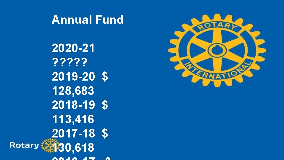 Annual Fund 2020 -21 ? ? ? 2019 -20 $ 128, 683 2018 -19