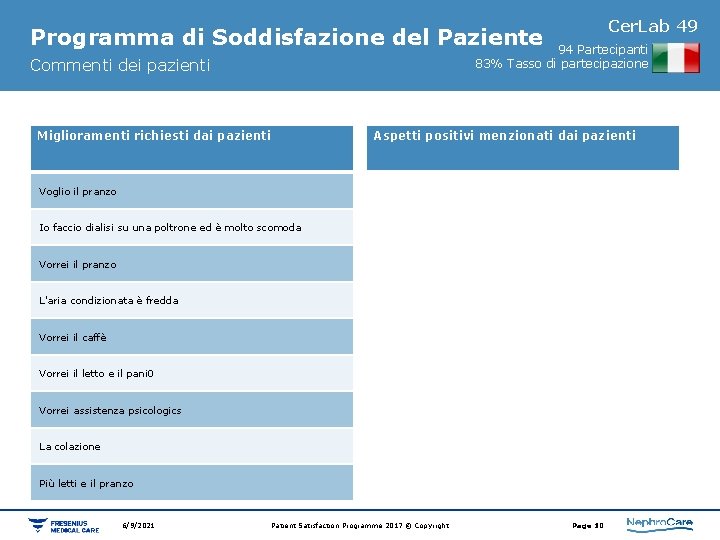 Cer. Lab 49 Programma di Soddisfazione del Paziente 94 Partecipanti 83% Tasso di partecipazione