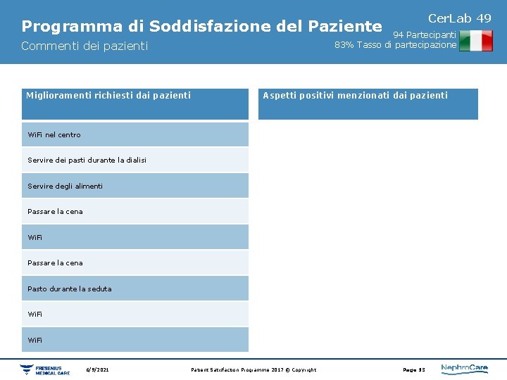 Cer. Lab 49 Programma di Soddisfazione del Paziente 94 Partecipanti 83% Tasso di partecipazione