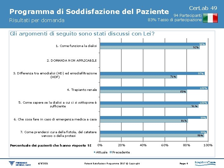 Cer. Lab 49 Programma di Soddisfazione del Paziente 94 Partecipanti 83% Tasso di partecipazione