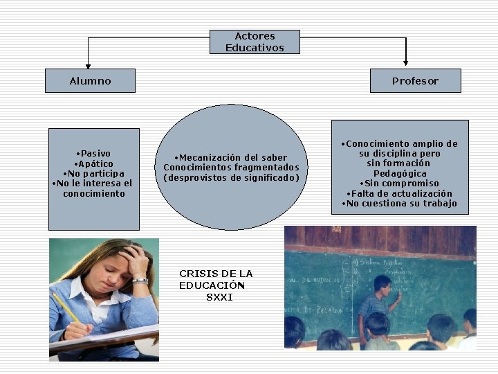 Actores Educativos Alumno • Pasivo • Apático • No participa • No le interesa Actores Educativos Alumno • Pasivo • Apático • No participa • No le interesa