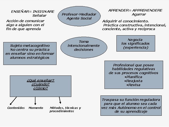 ENSEÑAR= INSIGNARE Señalar Acción de comunicar algo a alguien con el fin de que ENSEÑAR= INSIGNARE Señalar Acción de comunicar algo a alguien con el fin de que