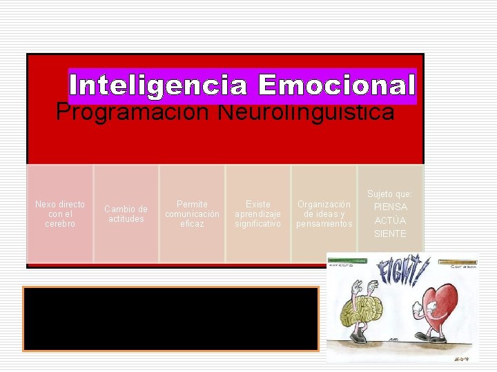 Programación Neurolínguistica Nexo directo con el cerebro Cambio de actitudes Permite comunicación eficaz Existe Programación Neurolínguistica Nexo directo con el cerebro Cambio de actitudes Permite comunicación eficaz Existe