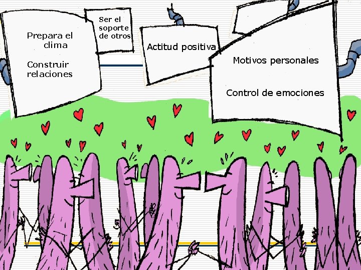 Prepara el clima Construir relaciones Ser el soporte de otros Actitud positiva Motivos personales Prepara el clima Construir relaciones Ser el soporte de otros Actitud positiva Motivos personales