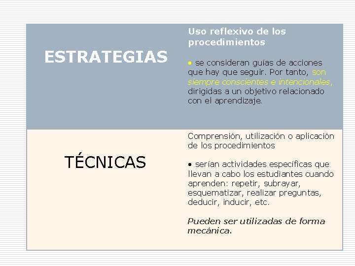 ESTRATEGIAS Uso reflexivo de los procedimientos • se consideran guías de acciones que hay ESTRATEGIAS Uso reflexivo de los procedimientos • se consideran guías de acciones que hay