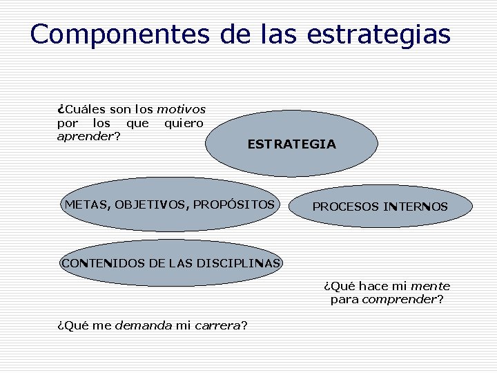 Componentes de las estrategias ¿Cuáles son los motivos por los que aprender? quiero ESTRATEGIA Componentes de las estrategias ¿Cuáles son los motivos por los que aprender? quiero ESTRATEGIA
