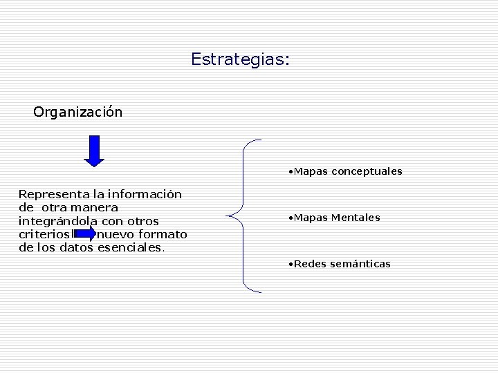 Estrategias: Organización • Mapas conceptuales Representa la información de otra manera integrándola con otros Estrategias: Organización • Mapas conceptuales Representa la información de otra manera integrándola con otros