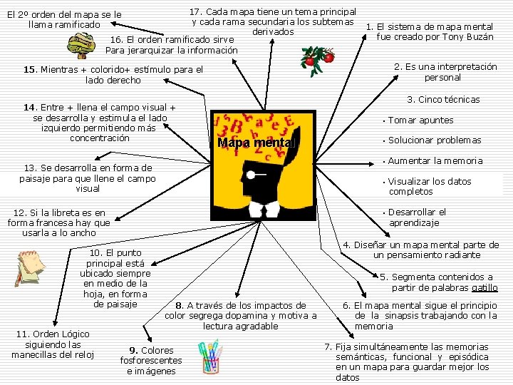 17. Cada mapa tiene un tema principal y cada rama secundaria los subtemas derivados 17. Cada mapa tiene un tema principal y cada rama secundaria los subtemas derivados