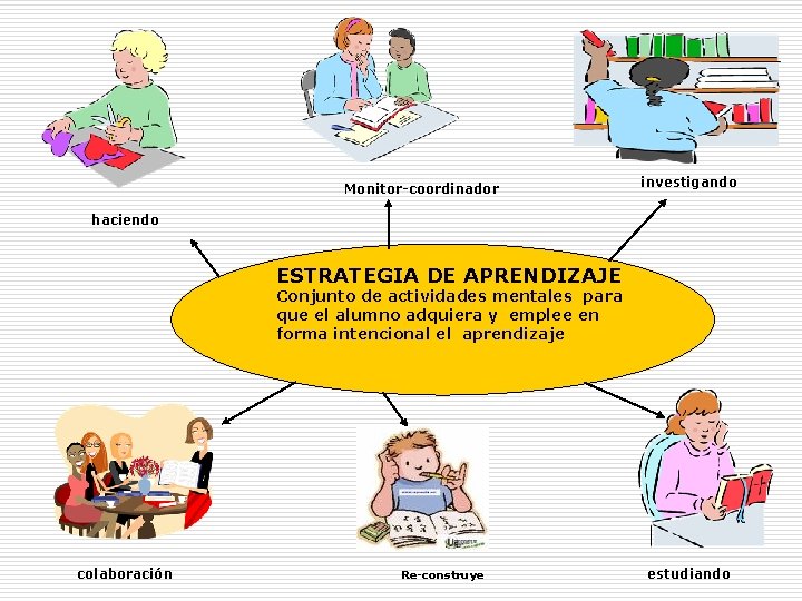 Monitor-coordinador investigando haciendo ESTRATEGIA DE APRENDIZAJE Conjunto de actividades mentales para que el alumno Monitor-coordinador investigando haciendo ESTRATEGIA DE APRENDIZAJE Conjunto de actividades mentales para que el alumno